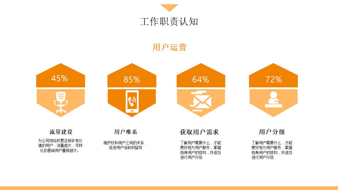 述职报告 (10).pptx